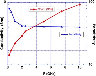 Pulsed Microwave Energy Transduction of Acoustic Phonon Related Brain Injury